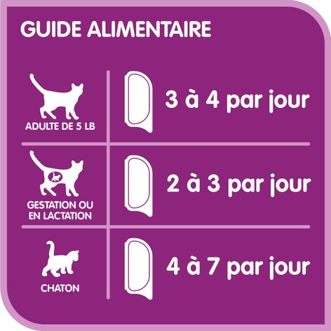 Repas au poulet et au foie WHISKAS(MD) PERFECT PORTIONS(MD) pâté image 1