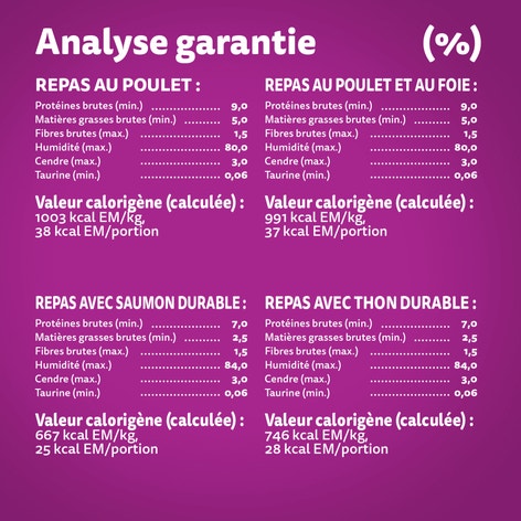 WHISKAS(MD) PERFECT PORTIONS(MD) pâté – repas au poulet et repas au poulet et au foie, coupes en sauce – repas avec saumon durable et repas avec thon durable image 1