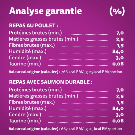 WHISKAS(MD) PERFECT PORTIONS(MD) Grands succès coupes en sauce – repas au poulet et repas avec saumon durable image 1