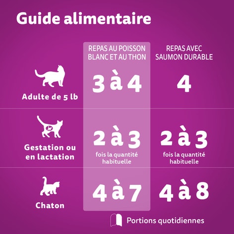 WHISKAS(MD) PERFECT PORTIONS(MD) Sélections aux fruits de mer pâté en format variété – repas au poisson blanc et au thon et repas avec saumon durable image 1