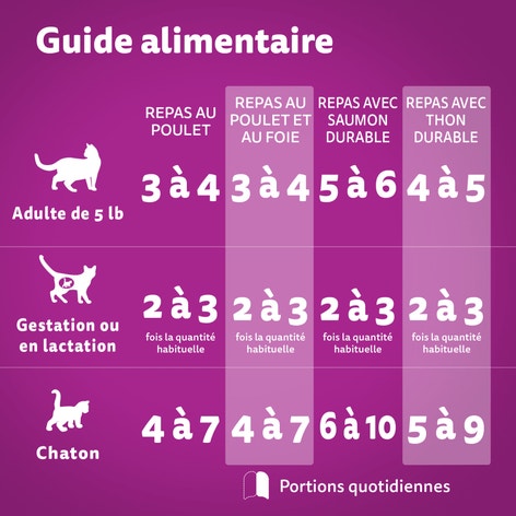 WHISKAS(MD) PERFECT PORTIONS(MD) pâté – repas au poulet et repas au poulet et au foie, coupes en sauce – repas avec saumon durable et repas avec thon durable image 1
