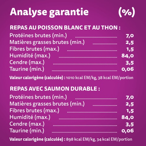 WHISKAS(MD) PERFECT PORTIONS(MD) Sélections aux fruits de mer pâté en format variété – repas au poisson blanc et au thon et repas avec saumon durable image 1