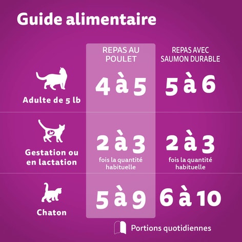 WHISKAS(MD) PERFECT PORTIONS(MD) Grands succès coupes en sauce – repas au poulet et repas avec saumon durable image 1