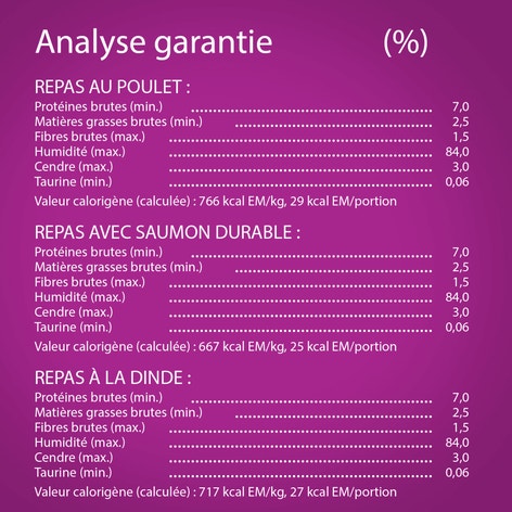 WHISKAS(MD) PERFECT PORTIONS(MD) coupes en sauce – repas au poulet, repas avec saumon durable et repas à la dinde image 1