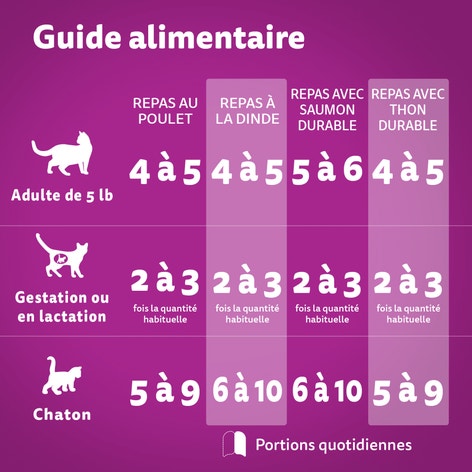 WHISKAS(MD) PERFECT PORTIONS(MD) coupes en sauce – repas au poulet, repas à la dinde, repas avec saumon durable et repas avec thon durable image 1