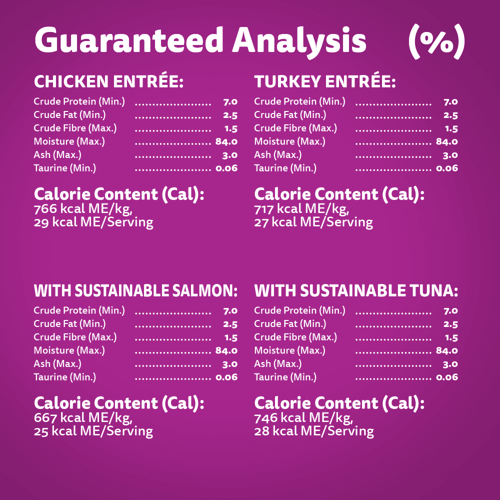 WHISKAS PERFECT PORTIONS Adult Wet Cat Food Cuts In Gravy Chicken Entree, Turkey Entree, with Sustainable Salmon, with Sustainable Tuna (48) 75g Tray, 1.8kg image 1