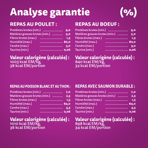 WHISKAS(MD) PERFECT PORTIONS(MD) pâté – repas au poulet, repas au bœuf, repas au poisson blanc et au thon et repas avec saumon durable image 1