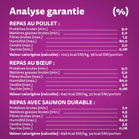 WHISKAS(MD) PERFECT PORTIONS(MD) pâté – repas au poulet, repas au bœuf et repas avec saumon durable image 1