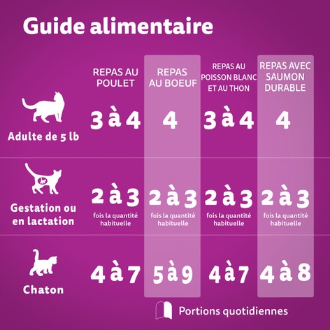 WHISKAS(MD) PERFECT PORTIONS(MD) pâté – repas au poulet, repas au bœuf, repas au poisson blanc et au thon et repas avec saumon durable image 1