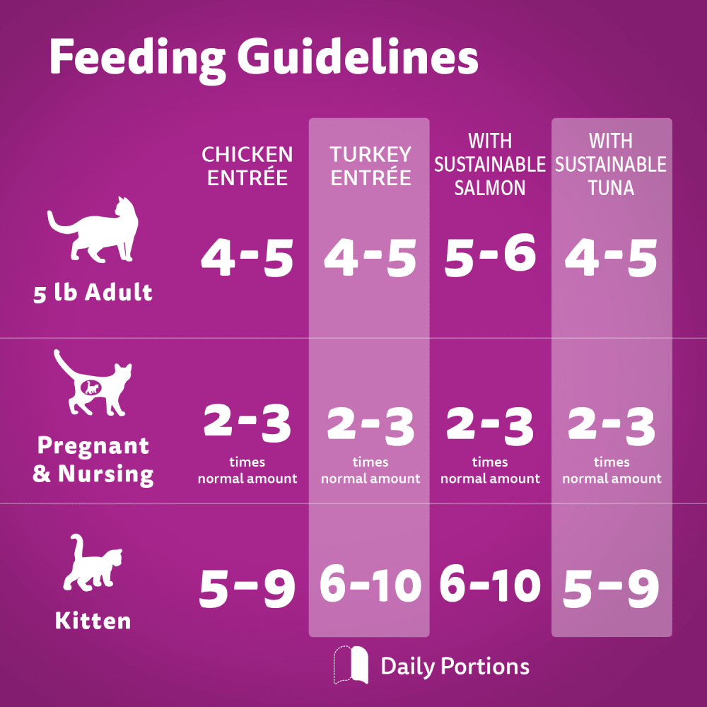 WHISKAS PERFECT PORTIONS Adult Wet Cat Food Cuts In Gravy Chicken Entree, Turkey Entree, with Sustainable Salmon, with Sustainable Tuna (48) 75g Tray, 1.8kg image 1