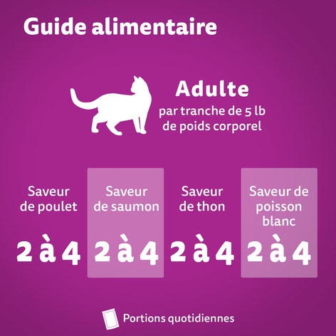 WHISKAS FAVORIS coupes en sauce en format variété – saveur de poulet, saveur de saumon, saveur de thon et saveur de poisson blanc image 1