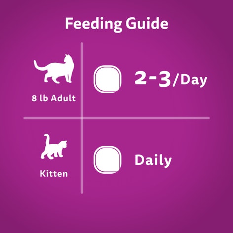 WHISKAS® PATÉ Tender Beef, Chicken and Savoury Salmon Dinner Variety Mega Pack image 1