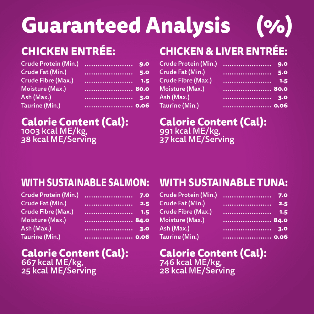 WHISKAS PERFECT PORTIONS Adult Wet Cat Food Paté Chicken, Chicken & Liver Paté, Cuts in Gravy with Sustainable Salmon, with Sustainable Tuna (48) 75g Tray, 1.8kg image 3