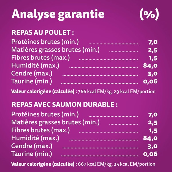 WHISKAS(MD) PERFECT PORTIONS(MD) Grands succès coupes en sauce – repas au poulet et repas avec saumon durable image 3