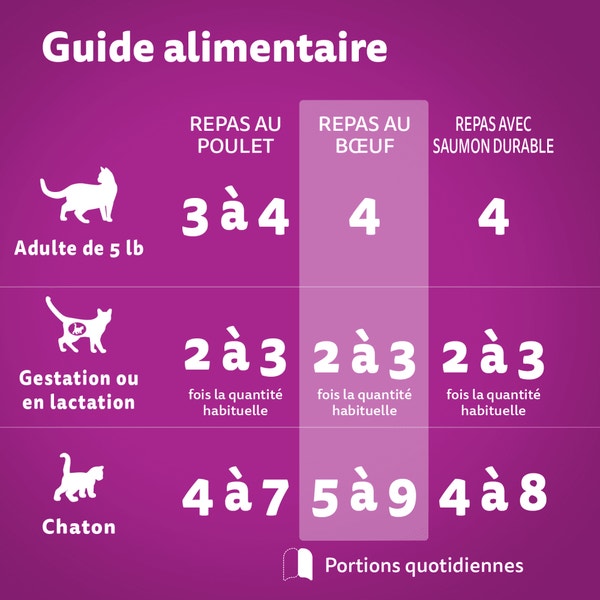 WHISKAS(MD) PERFECT PORTIONS(MD) pâté – repas au poulet, repas au bœuf et repas avec saumon durable image 2