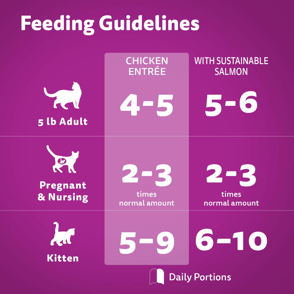 WHISKAS PERFECT PORTIONS Adult Wet Cat Food Top Hits Selections Cuts in Gravy Chicken Entrée, with Sustainable Salmon (12) 75g Tray, 900g image 2