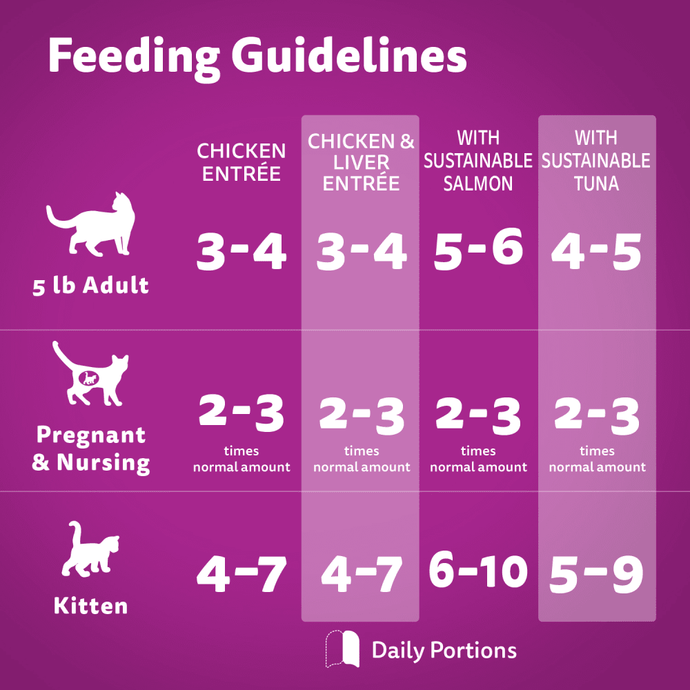WHISKAS PERFECT PORTIONS Adult Wet Cat Food Paté Chicken, Chicken & Liver Paté, Cuts in Gravy with Sustainable Salmon, with Sustainable Tuna (48) 75g Tray, 1.8kg image 2