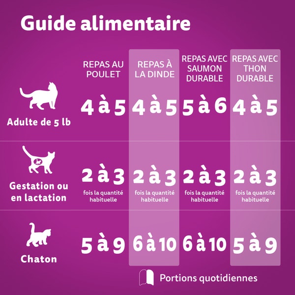 WHISKAS(MD) PERFECT PORTIONS(MD) coupes en sauce – repas au poulet, repas à la dinde, repas avec saumon durable et repas avec thon durable image 2