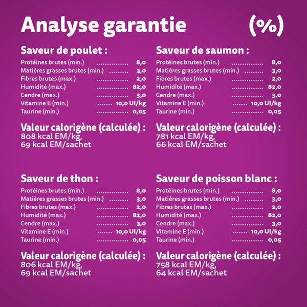 WHISKAS FAVORIS coupes en sauce en format variété – saveur de poulet, saveur de saumon, saveur de thon et saveur de poisson blanc image 3