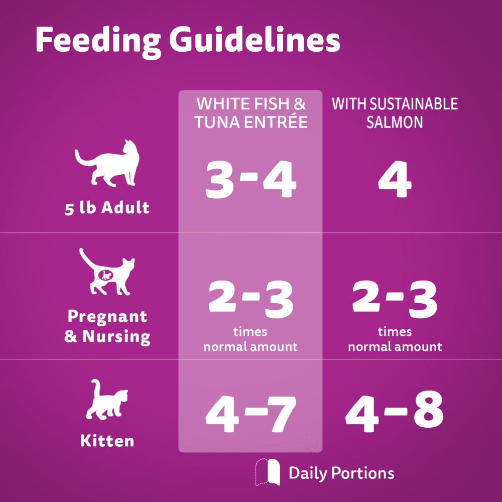 WHISKAS PERFECT PORTIONS Adult Wet Cat Food Seafood Selections Paté White Fish & Tuna Entrée, with Sustainable Salmon, (12) 75g Tray, 900g image 2