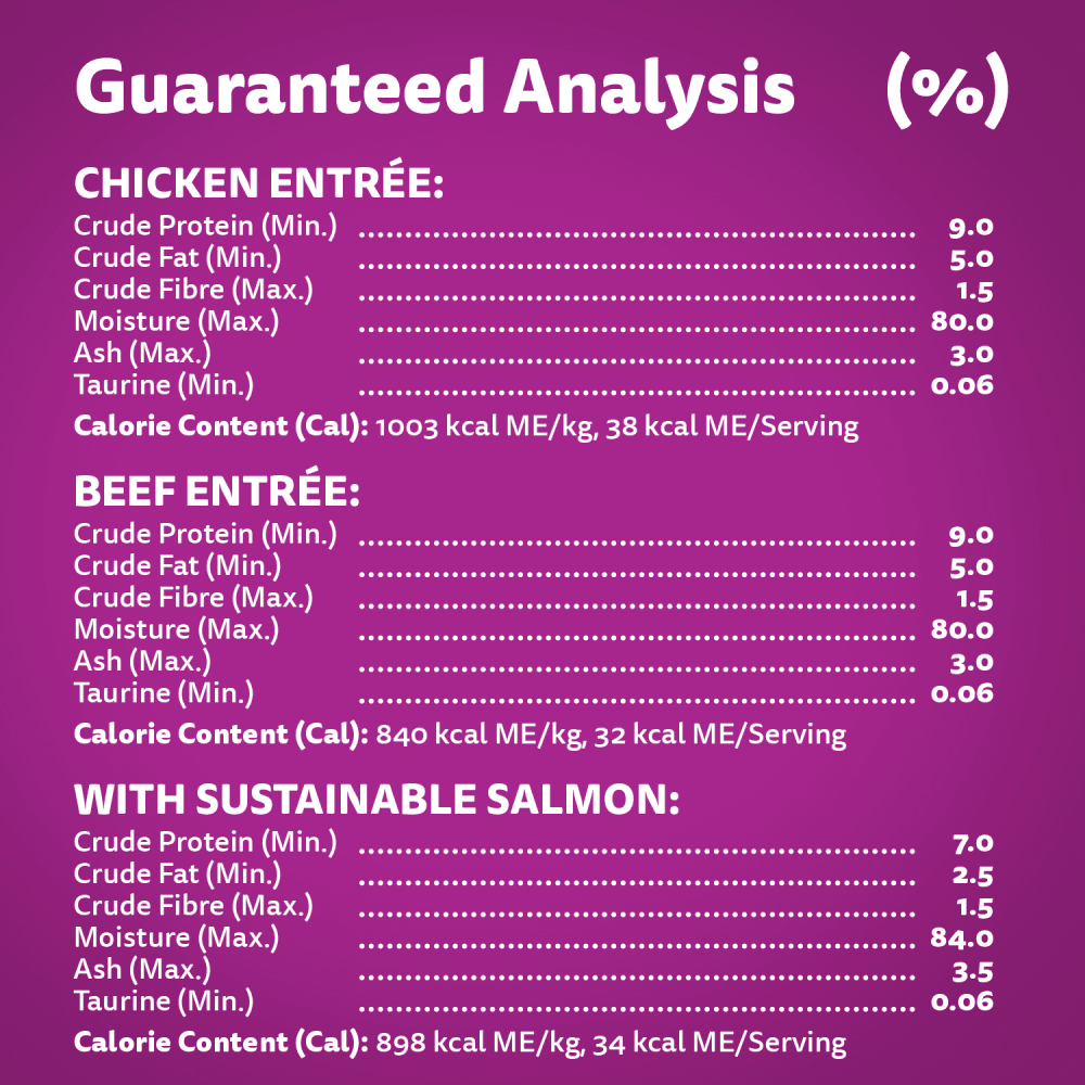 WHISKAS PERFECT PORTIONS Adult Wet Cat Food PATÉ Chicken Entrée, Beef Entrée and with Sustainable Salmon, (36) 75g Tray, 2.7kg image 3