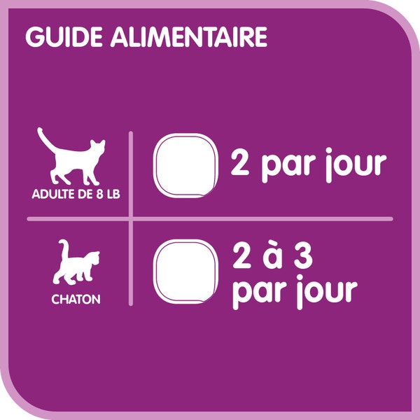 Format variété WHISKASᴹᴰ pâté – Sélections de saumon et de volaille – repas à la dinde et aux dinde et abattis, repas au saumon savoureux, repas au poulet et au foie et repas au poulet image 2