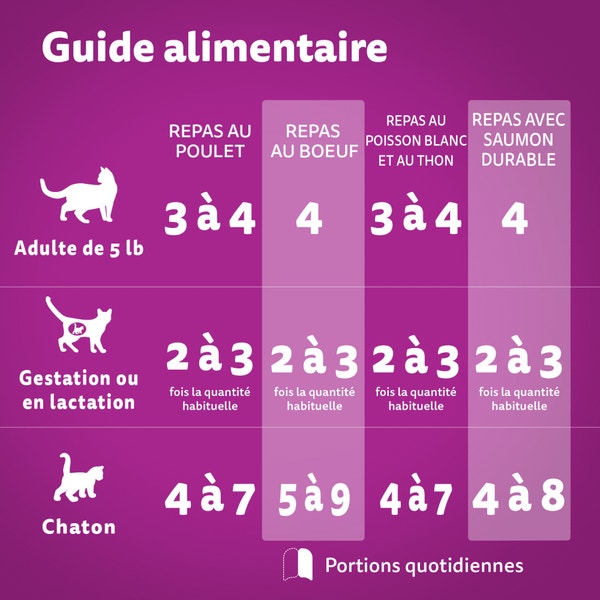WHISKAS(MD) PERFECT PORTIONS(MD) pâté – repas au poulet, repas au bœuf, repas au poisson blanc et au thon et repas avec saumon durable image 2