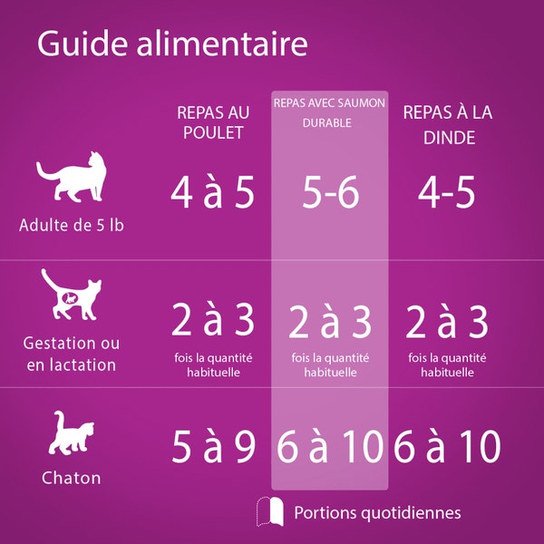 WHISKAS(MD) PERFECT PORTIONS(MD) coupes en sauce – repas au poulet, repas avec saumon durable et repas à la dinde image 2