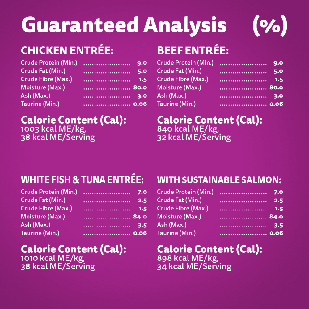 WHISKAS PERFECT PORTIONS Adult Wet Cat Food Paté Chicken Entrée,Beef Entrée, Whitefish and Tuna Entrée, with Sustainable Salmon, (48) 75g Tray, 1.8kg image 3
