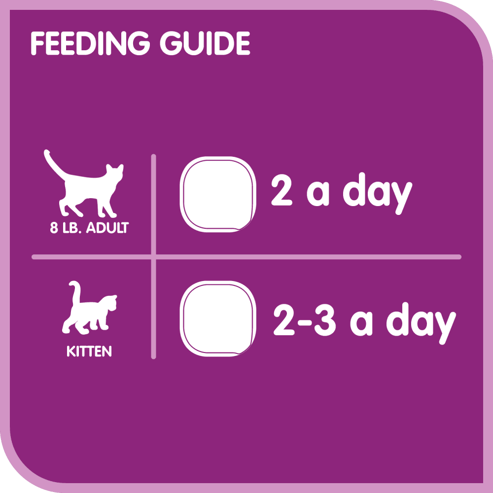 WHISKAS® Paté Chicken & Liver Dinner feeding guidelines image