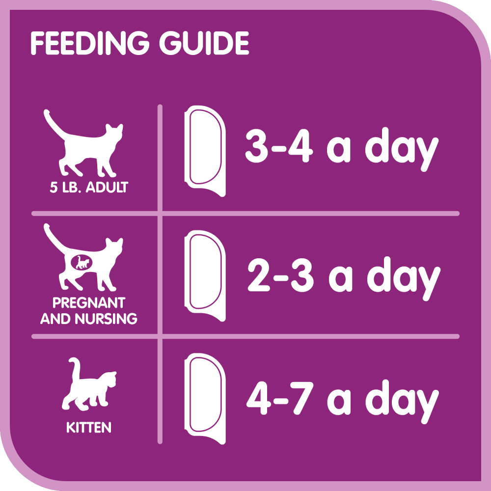 WHISKAS® PERFECT PORTIONS® Paté Turkey Entrée feeding guidelines image
