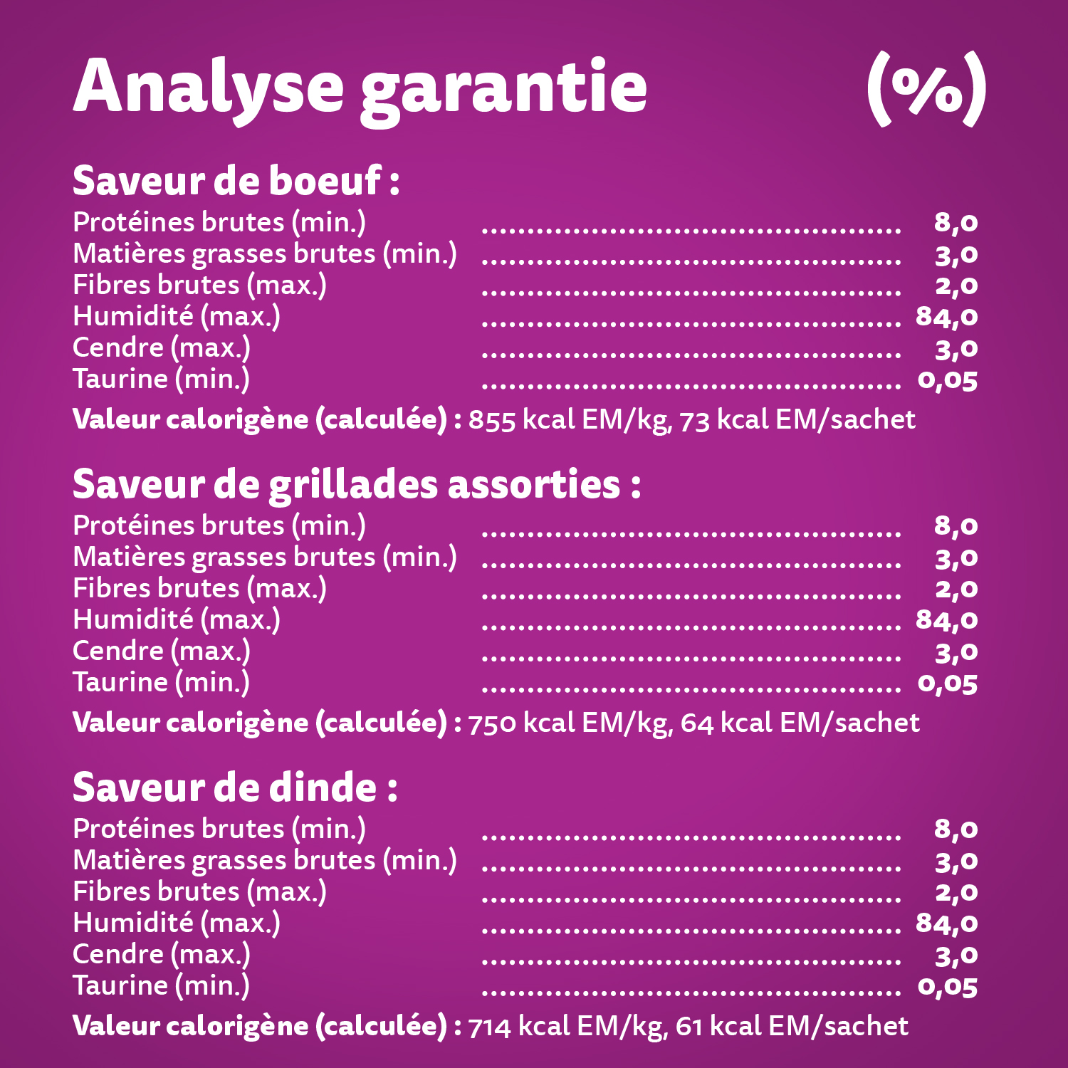 Nourriture humide pour chats adultes WHISKAS FAVORIS coupes en sauce à saveur de bœuf, à saveur de dinde et à saveur de grillades assorties, Format variété, (24) sachets de 85 g guaranteed analysis image