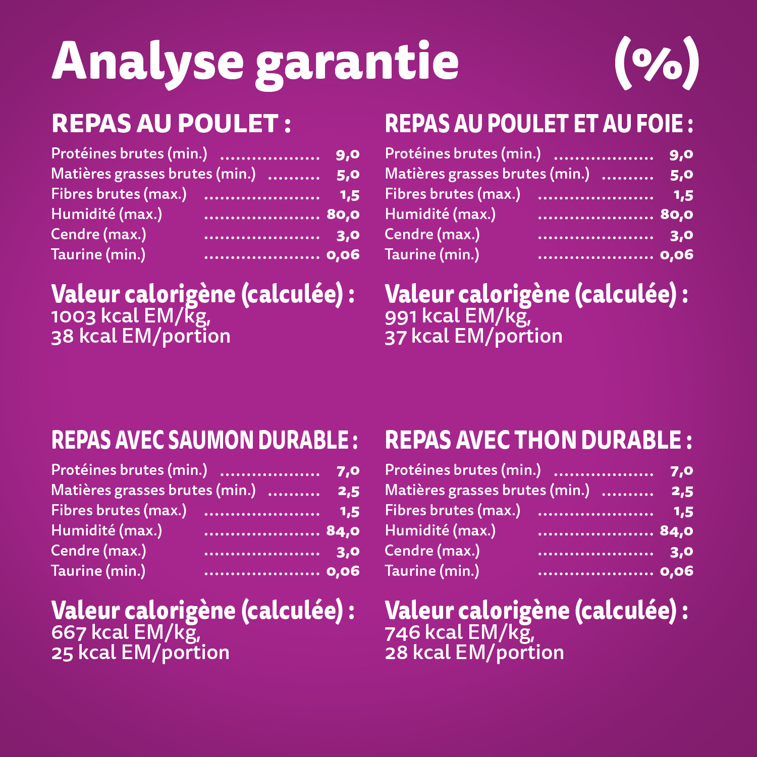 WHISKAS(MD) PERFECT PORTIONS(MD) pâté – repas au poulet et repas au poulet et au foie, coupes en sauce – repas avec saumon durable et repas avec thon durable guaranteed analysis image