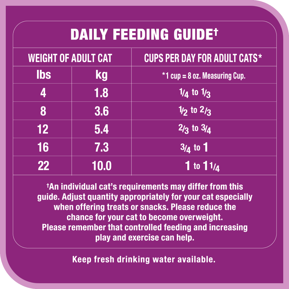WHISKAS® MEATY SELECTIONS™ with Real Chicken feeding guidelines image