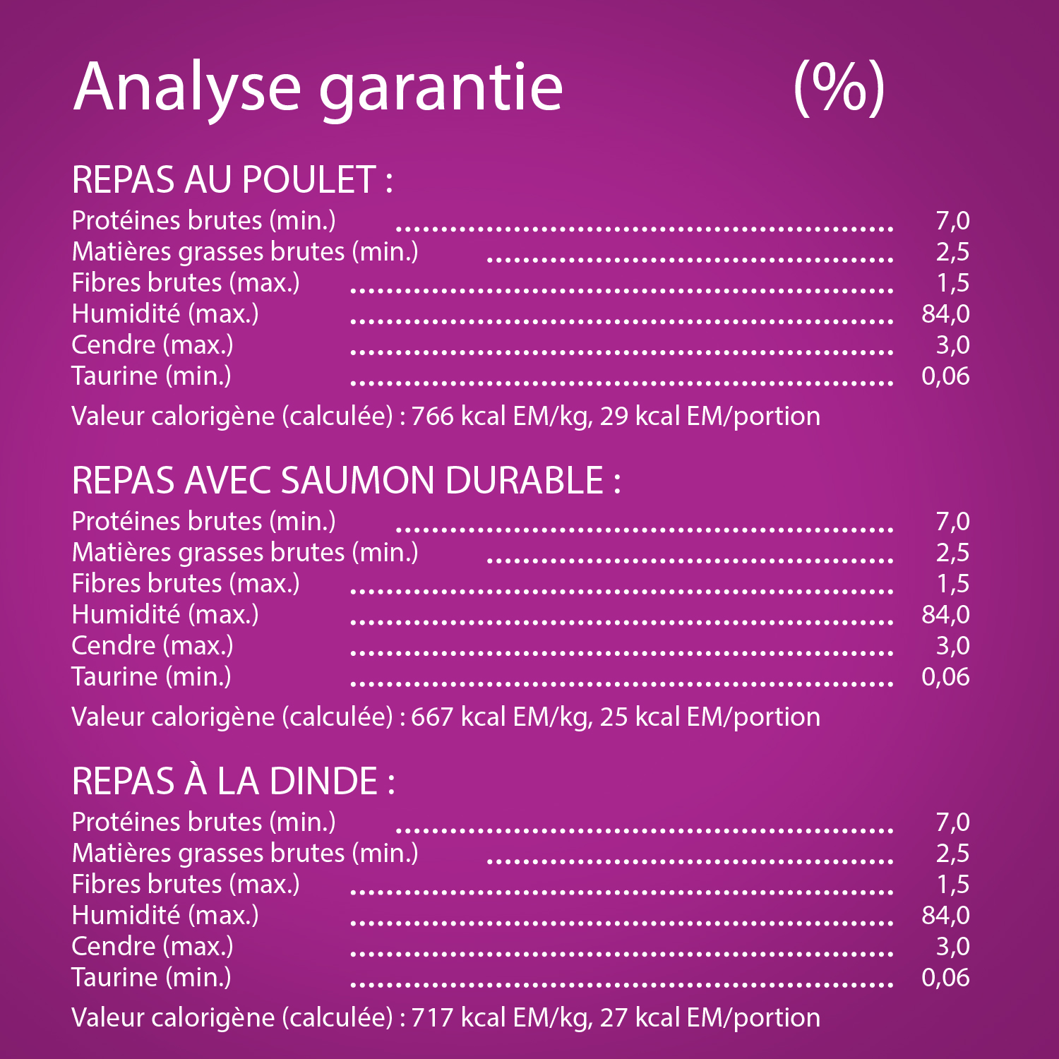WHISKAS(MD) PERFECT PORTIONS(MD) coupes en sauce – repas au poulet, repas avec saumon durable et repas à la dinde guaranteed analysis image