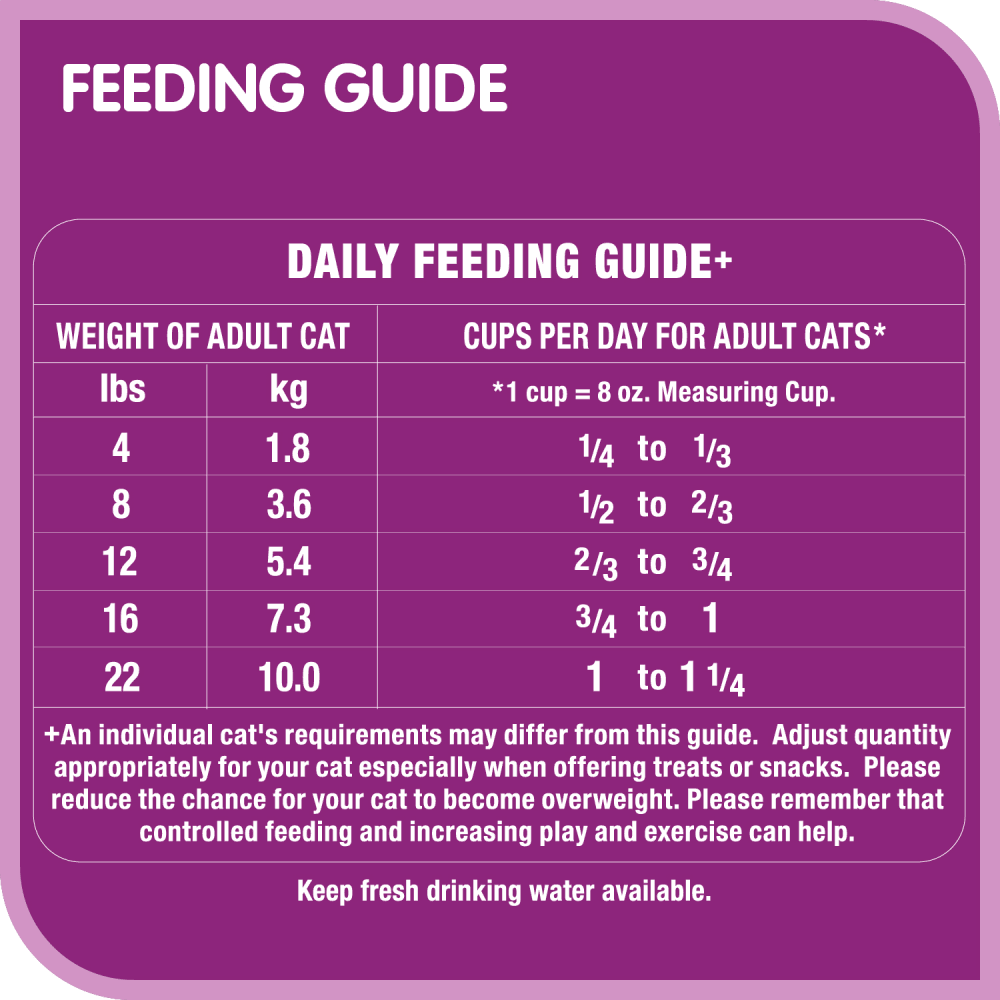 WHISKAS® BEEF SELECTIONS™ Natural Beef Flavour feeding guidelines image
