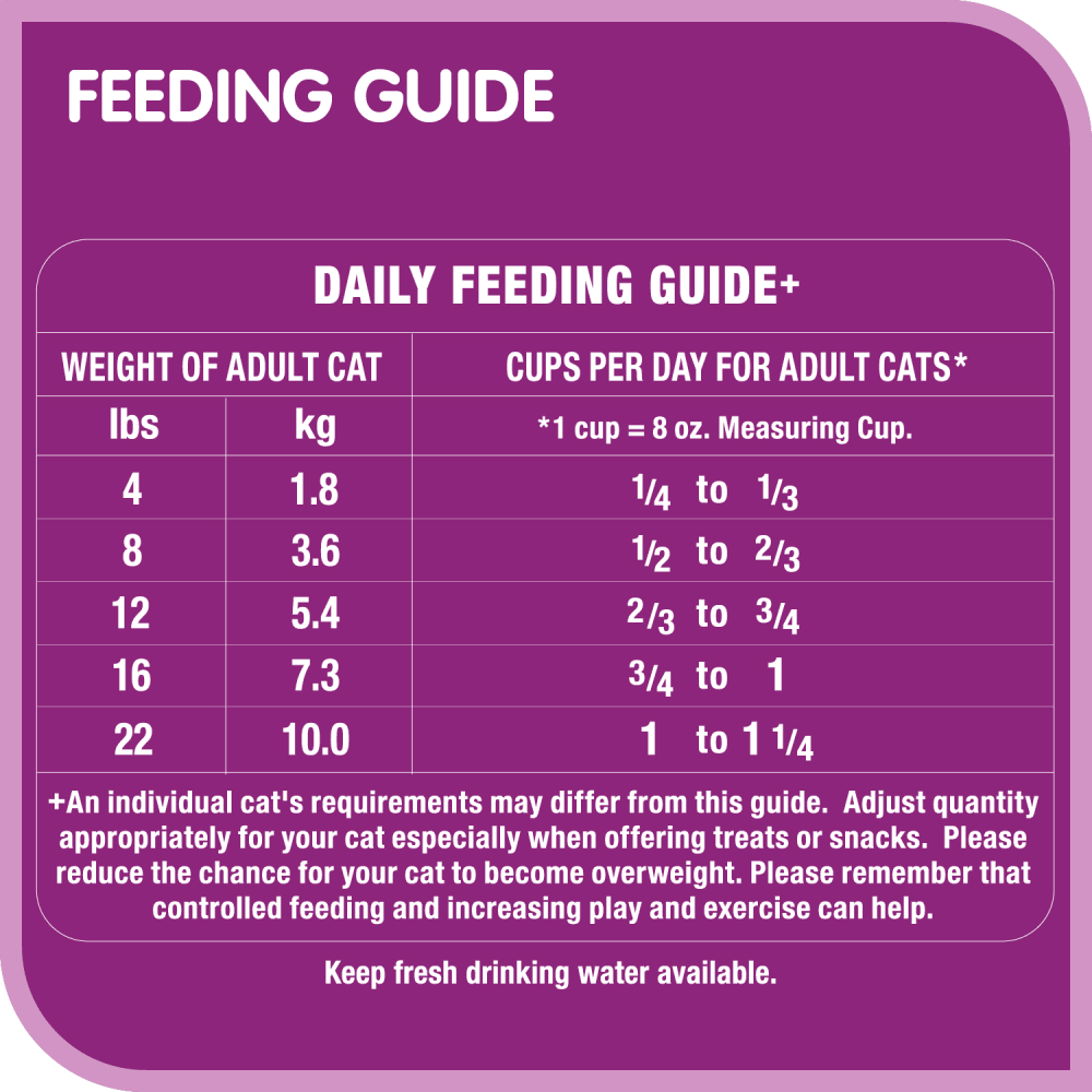 WHISKAS® BEEF SELECTIONS™ Natural Beef Flavour, 9.1kg feeding guidelines image