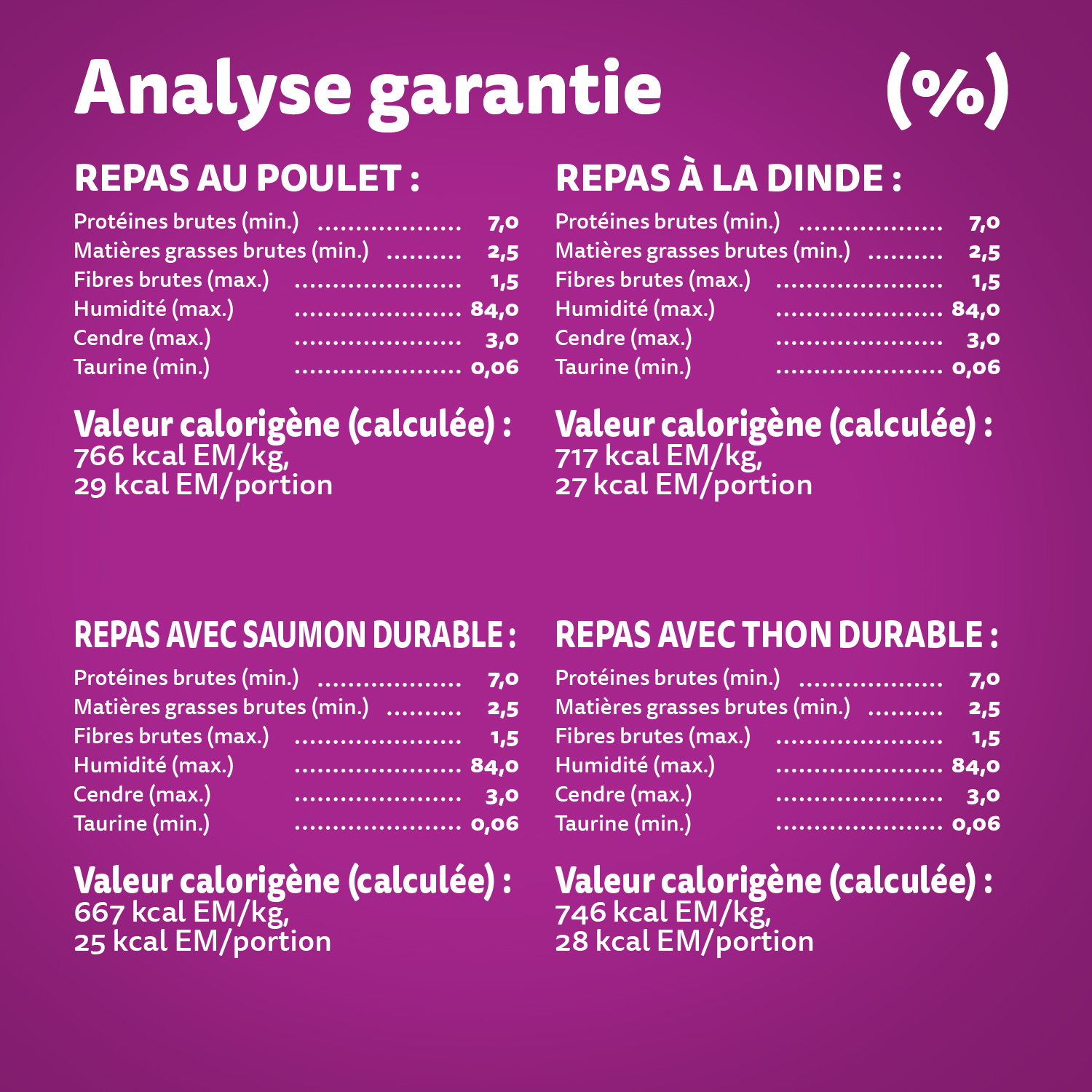 WHISKAS(MD) PERFECT PORTIONS(MD) coupes en sauce – repas au poulet, repas à la dinde, repas avec saumon durable et repas avec thon durable guaranteed analysis image
