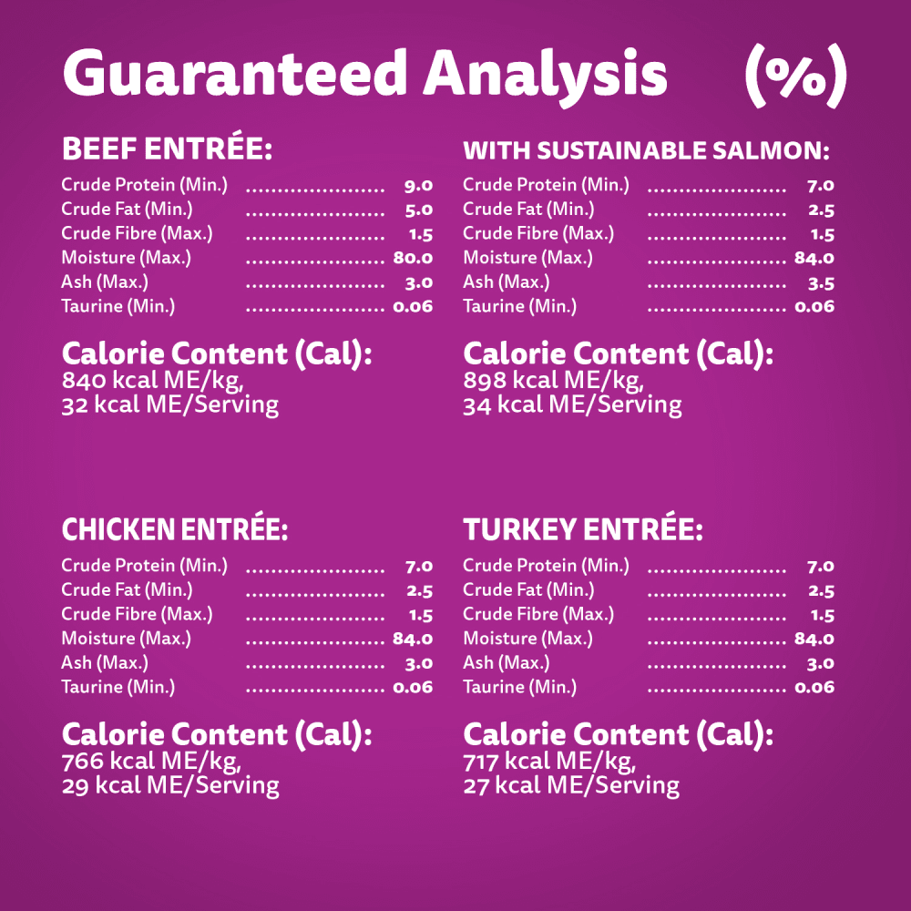 WHISKAS PERFECT PORTIONS Adult Wet Cat Food Paté Beef Entrée, with Sustainable Salmon, Cuts in Gravy Chicken Entrée, Turkey Entrée (48) 75g Tray, 1.8kg guaranteed analysis image