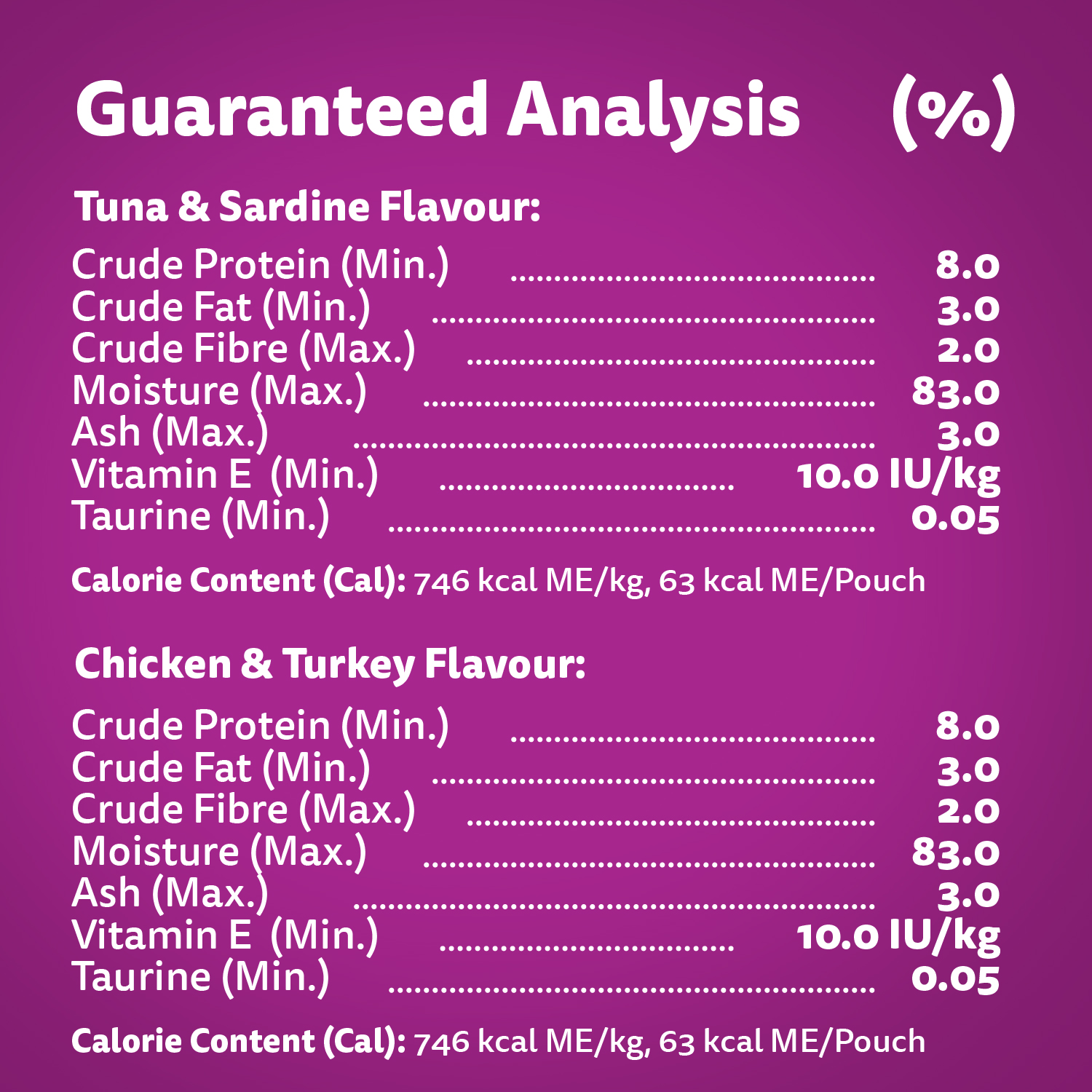 WHISKAS FAVOURITES Morsels in Gelled Gravy Tuna & Sardine Flavour and Chicken & Turkey Flavour Variety Pack guaranteed analysis image