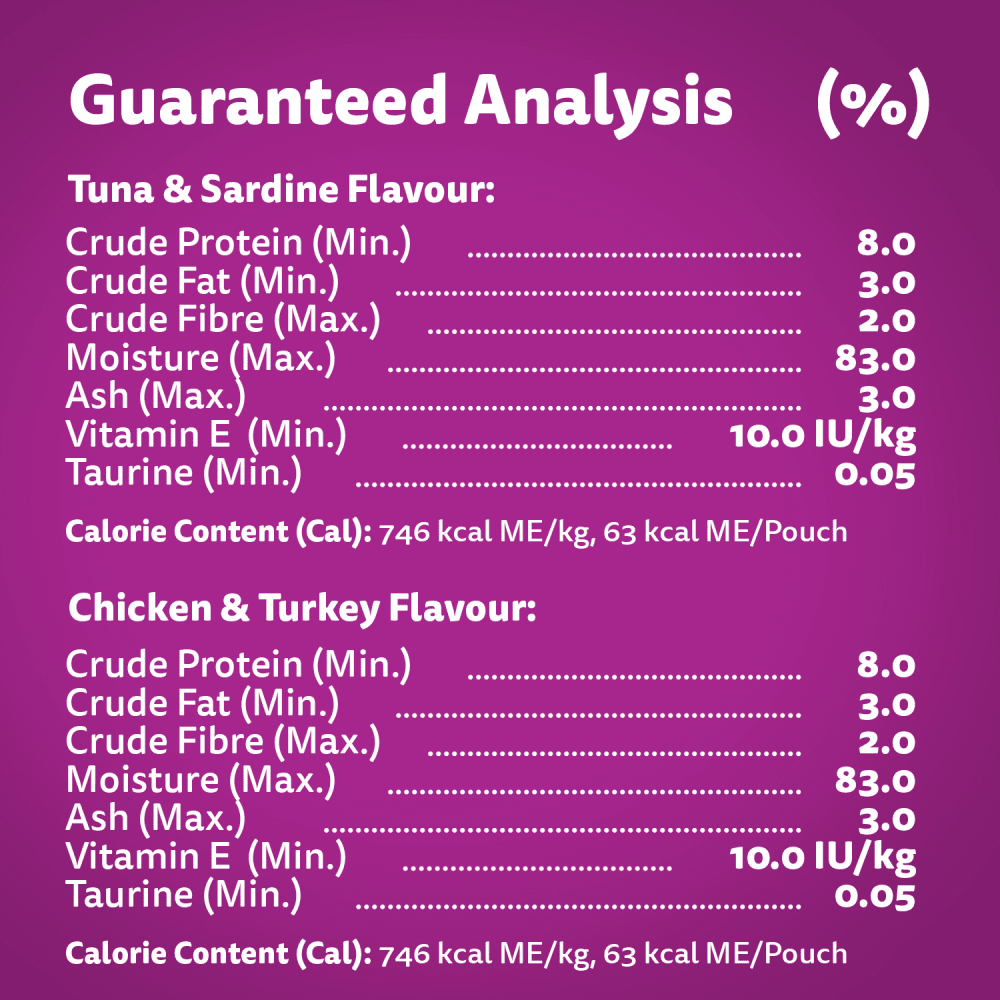WHISKAS FAVOURITES Adult Wet Cat Food Morsels in Gelled Gravy Tuna & Sardine Flavour and Chicken & Turkey Flavour Variety Pack, (12) 85 Pouch guaranteed analysis image