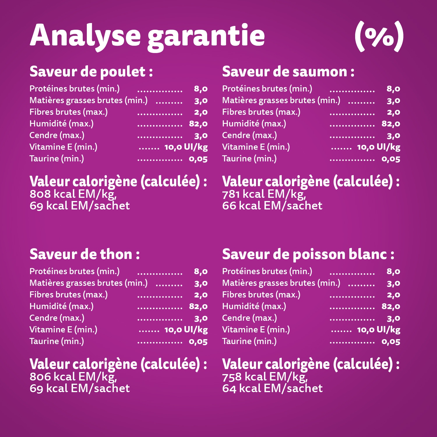 WHISKAS FAVORIS coupes en sauce en format variété – saveur de poulet, saveur de saumon, saveur de thon et saveur de poisson blanc guaranteed analysis image