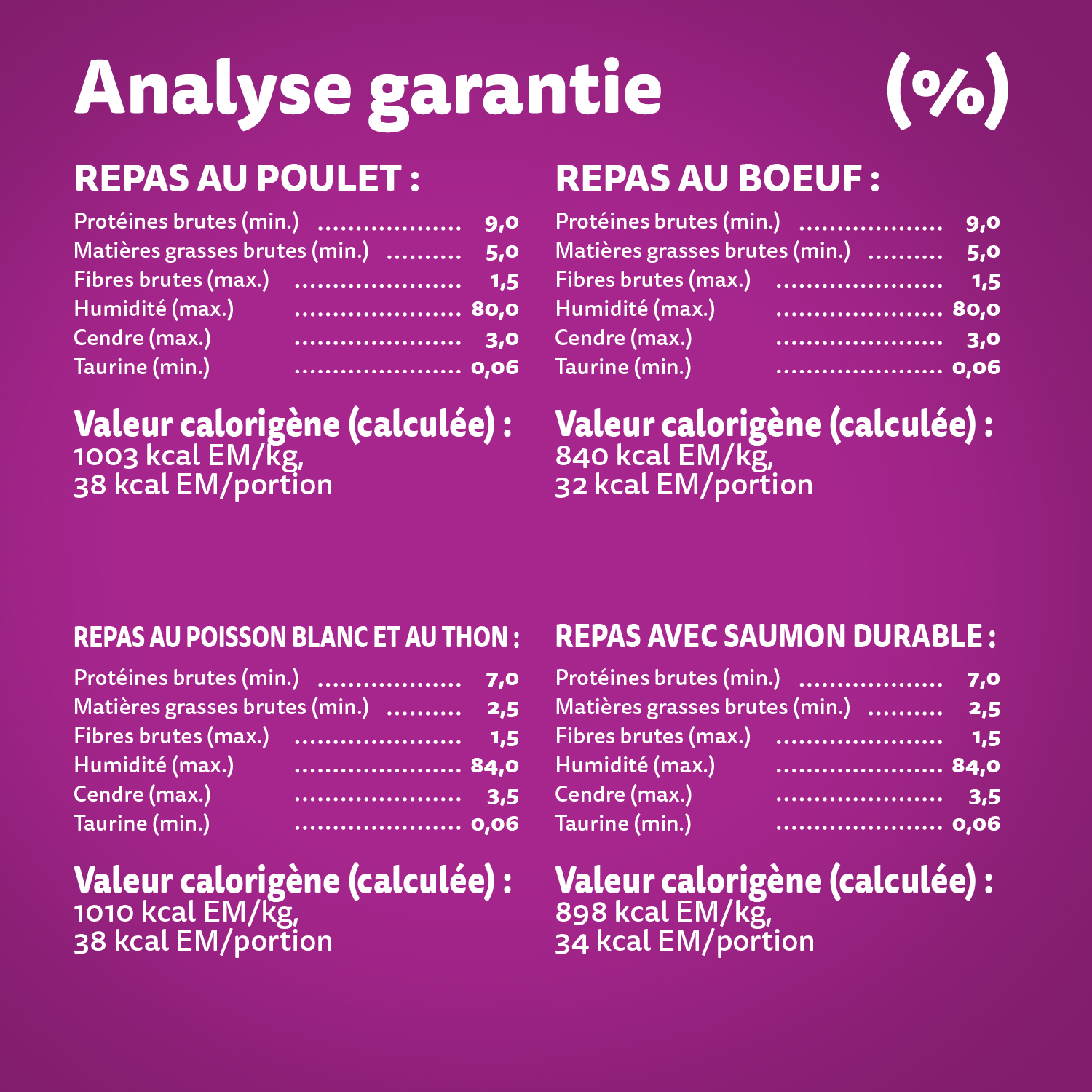 WHISKAS(MD) PERFECT PORTIONS(MD) pâté – repas au poulet, repas au bœuf, repas au poisson blanc et au thon et repas avec saumon durable guaranteed analysis image