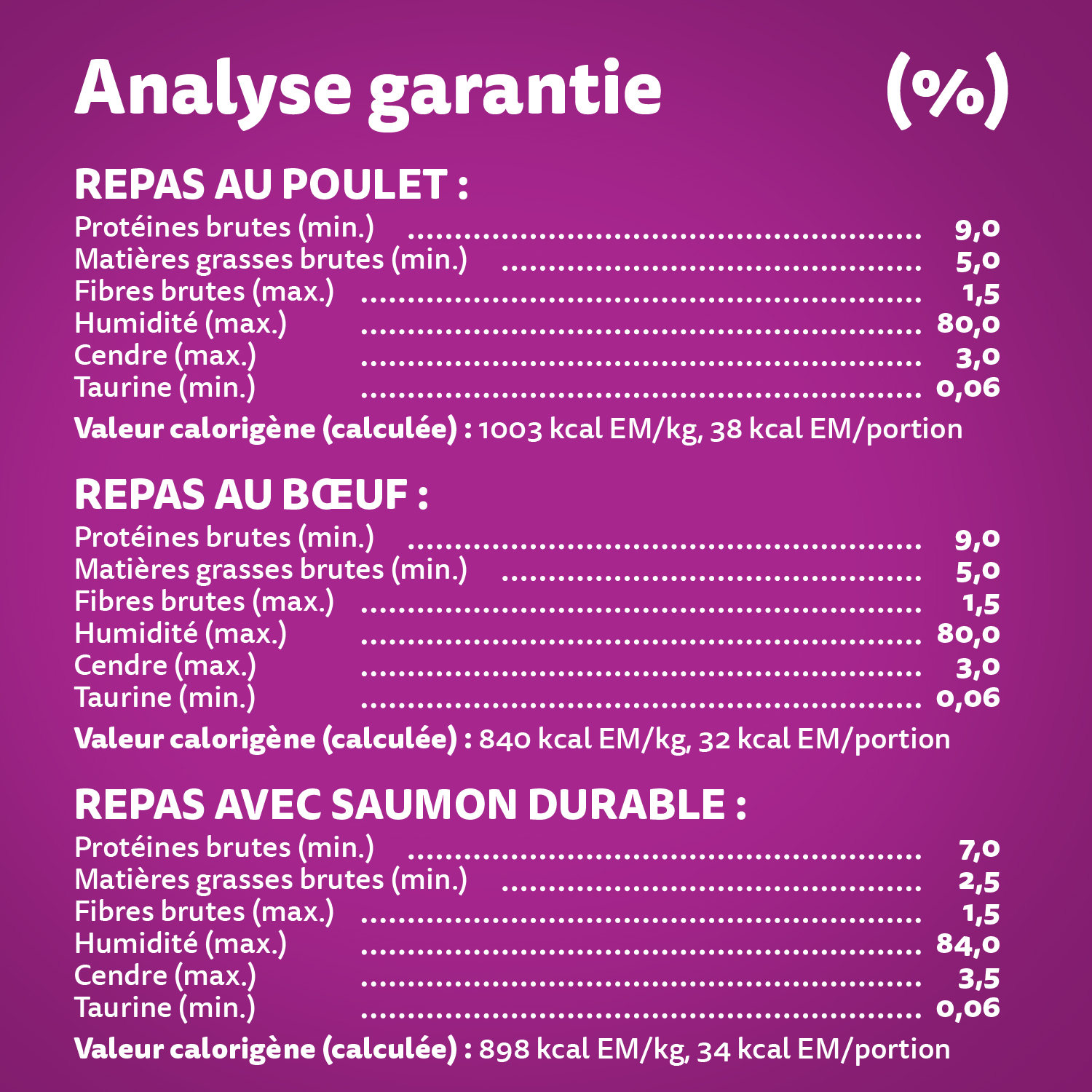 WHISKAS(MD) PERFECT PORTIONS(MD) pâté – repas au poulet, repas au bœuf et repas avec saumon durable guaranteed analysis image
