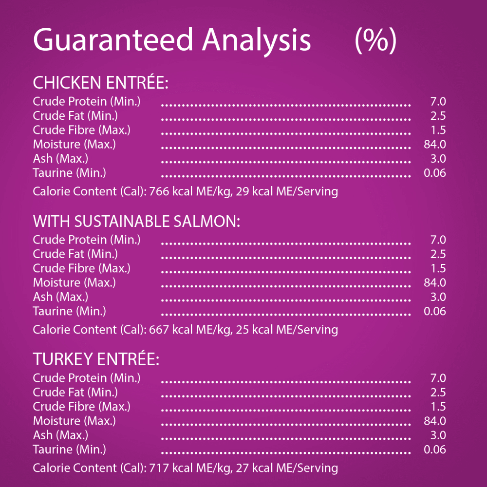 WHISKAS PERFECT PORTIONS Adult Wet Cat Food Cuts in Gravy Chicken Entrée, with Sustainable Salmon, Turkey Entrée, (36) 75g Tray, 2.7kg guaranteed analysis image