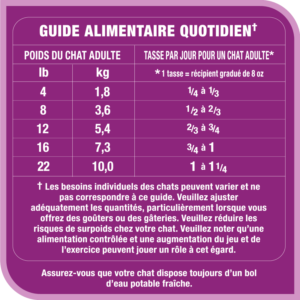 Nourriture sèche pour chats adultes WHISKAS(MD) TENEUR ÉLEVÉE EN PROTÉINES avec poulet véritable feeding guidelines image