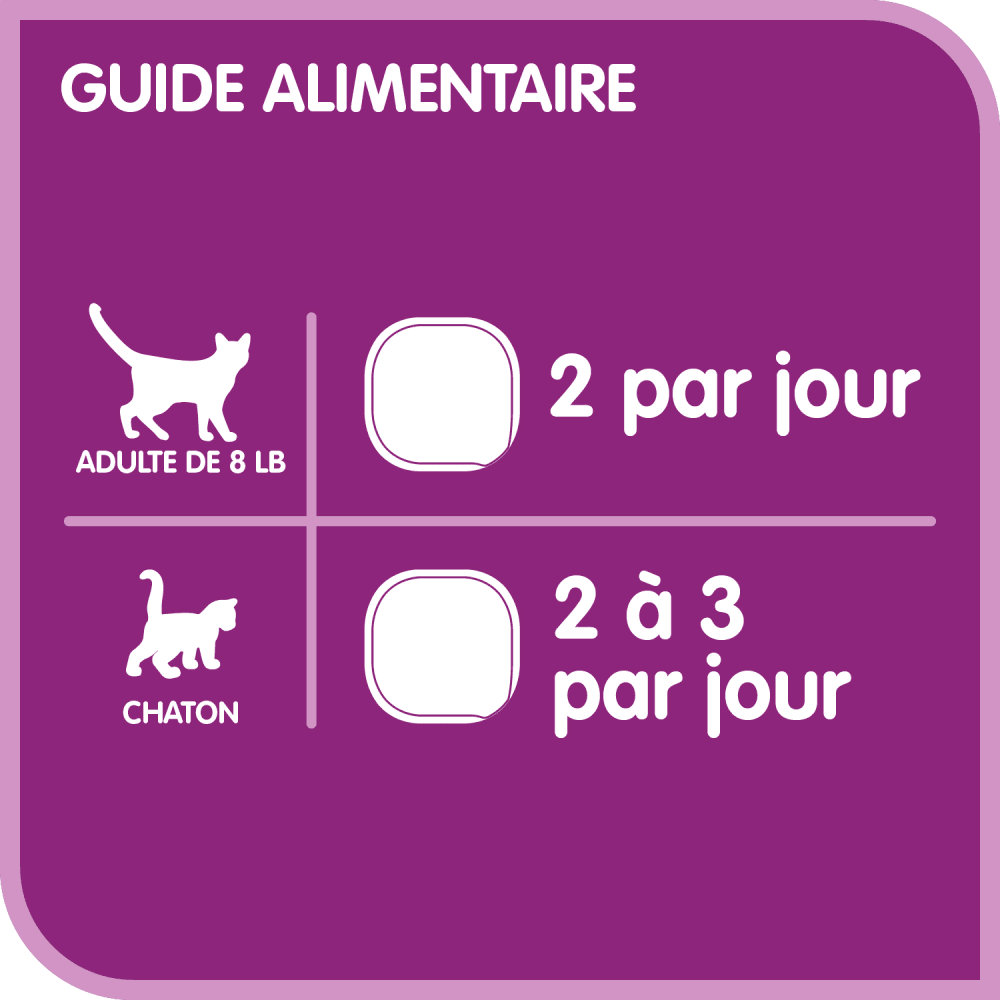 Format variété WHISKAS(MD) pâté – Sélections de saumon et de volaille – repas à la dinde et aux dinde et abattis, repas au saumon savoureux, repas au poulet et au foie et repas au poulet feeding guidelines image