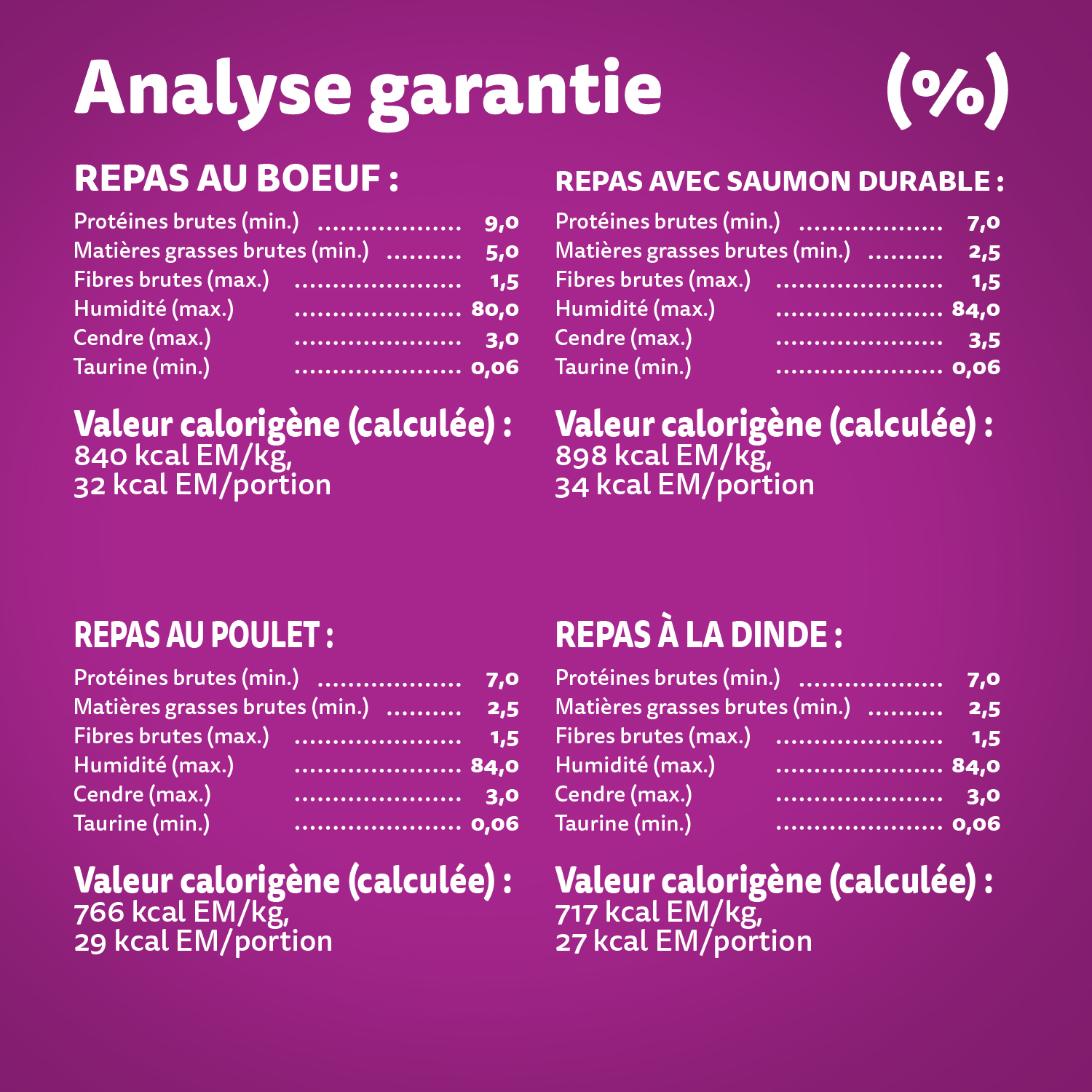 WHISKAS(MD) PERFECT PORTIONS(MD) pâté – repas au bœuf et repas avec saumon durable, coupes en sauce – repas au poulet et repas à la dinde guaranteed analysis image