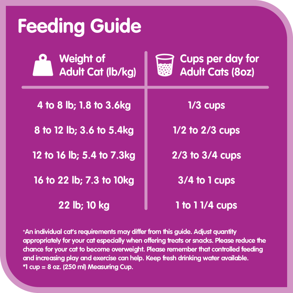 WHISKAS® Indoor with Real Chicken