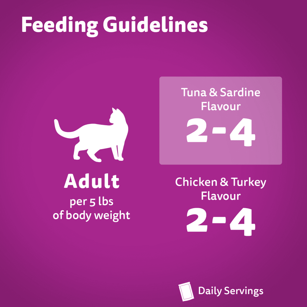 WHISKAS FAVOURITES Morsels in Gelled Gravy Tuna & Sardine Flavour and Chicken & Turkey Flavour Variety Pack feeding guidelines image